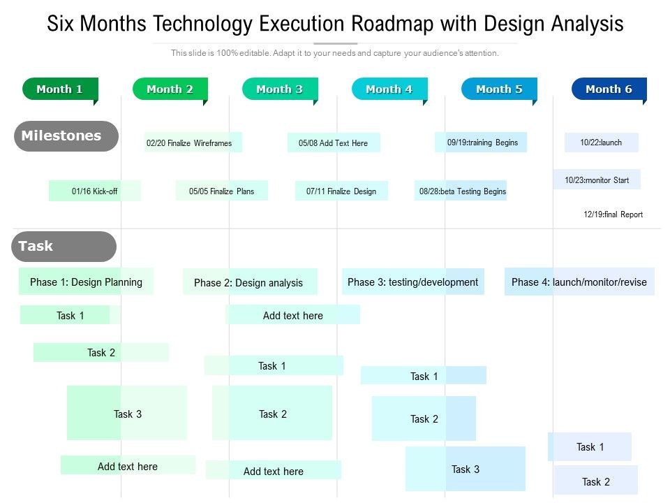 Six Months Technology Execution Roadmap With Design Analysis Microsoft