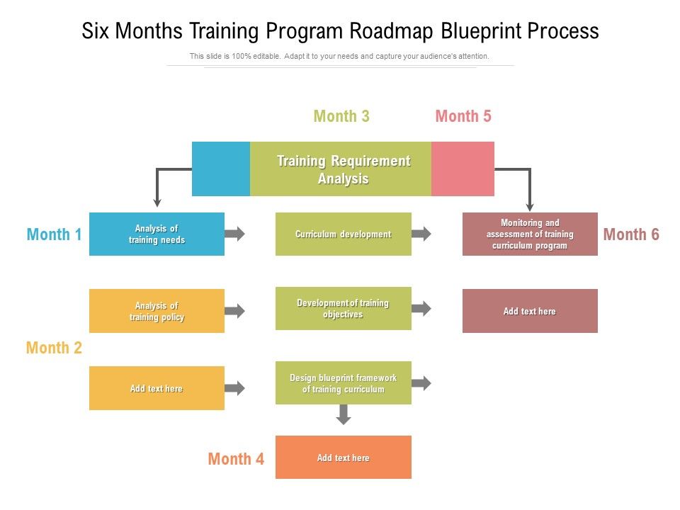 Six Months Training Program Roadmap Blueprint Process Rules