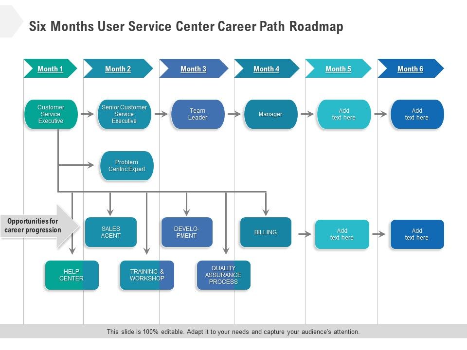 Six Months User Service Center Career Path Roadmap Slides