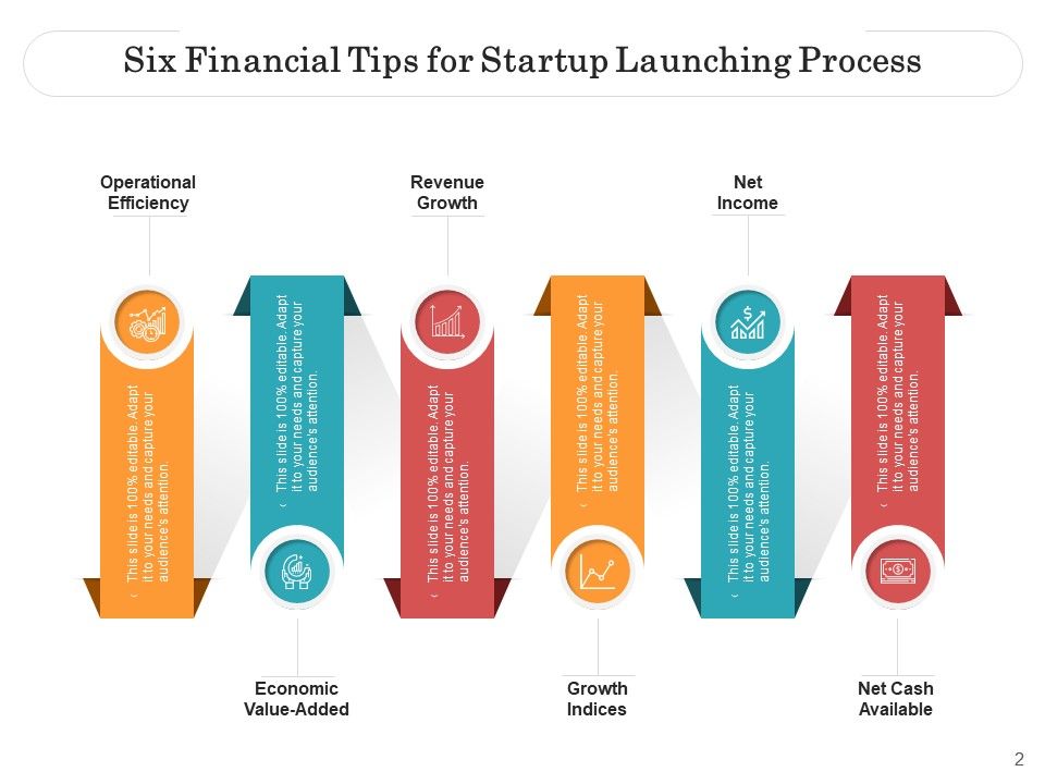Six Procedure Business Plan Ppt PowerPoint Presentation Complete Deck Slide02