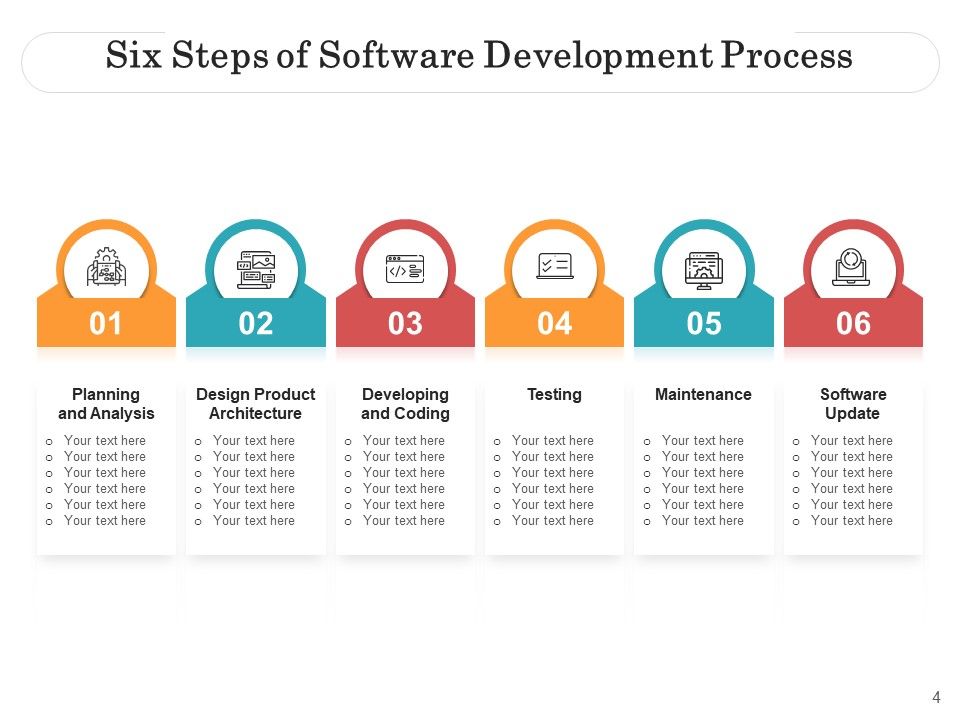 Six Procedure Business Plan Ppt PowerPoint Presentation Complete Deck Slide04