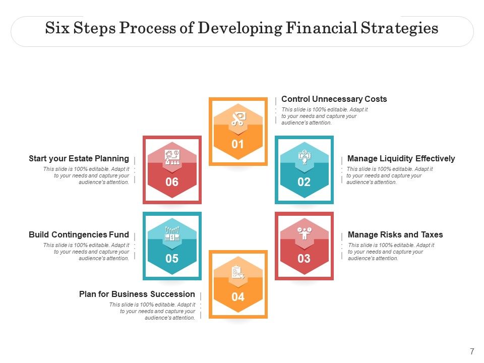 Six Procedure Business Plan Ppt PowerPoint Presentation Complete Deck Slide07