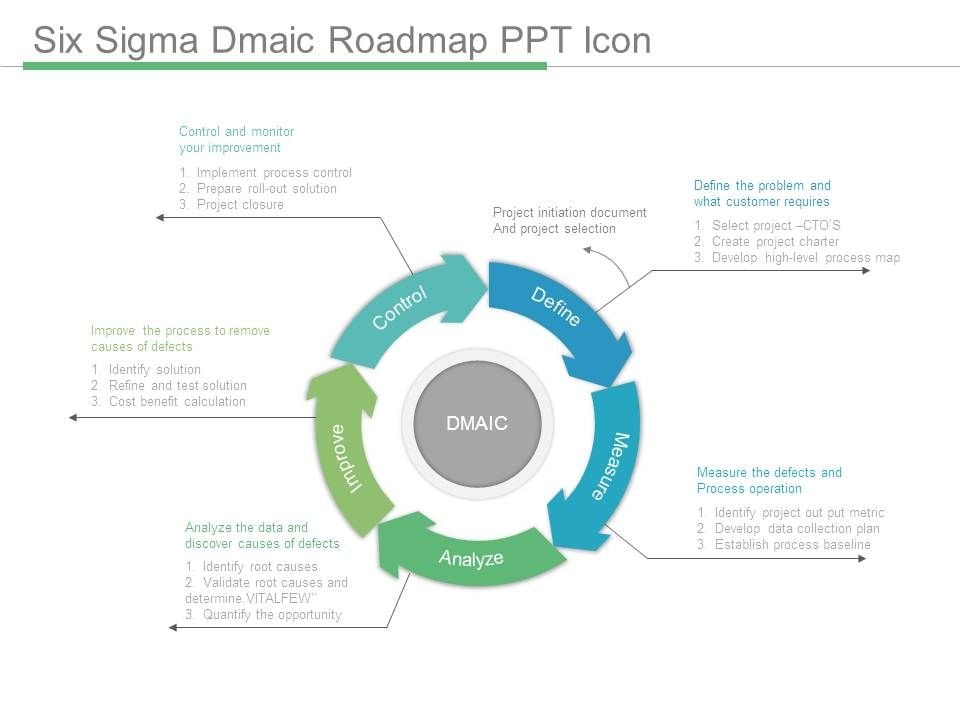 Six_Sigma_Dmaic_Roadmap_Ppt_Icon_1.jpg