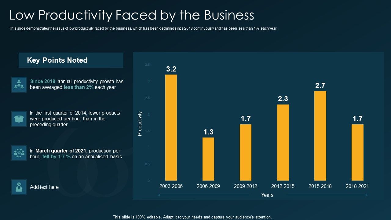 Six_Sigma_Methodology_IT_Low_Productivity_Faced_By_The_Business_Ppt_Icon_Slide_PDF_Slide_1.jpg