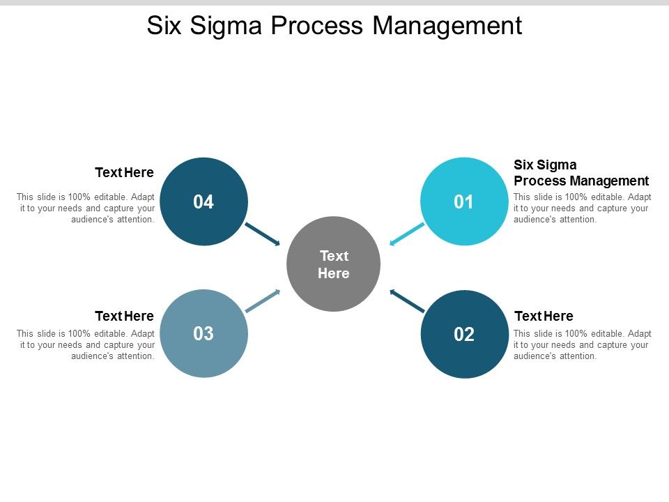 Six sigma process management ppt powerpoint presentation infographic