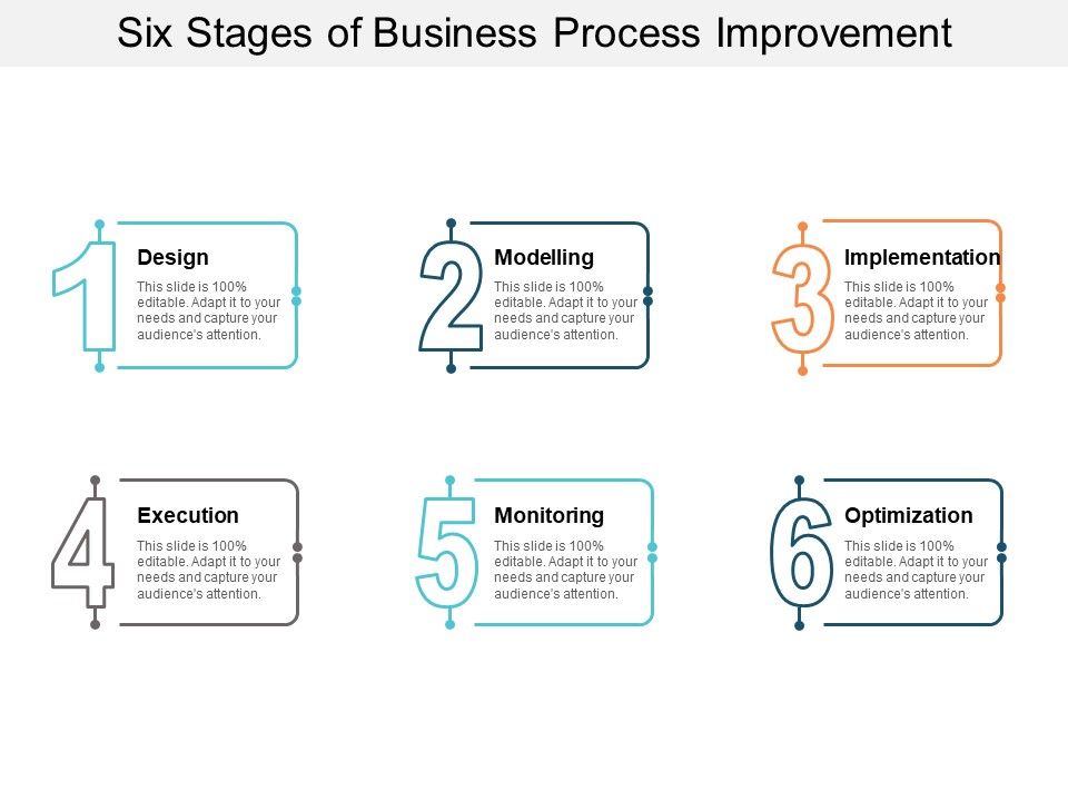 Six_Stages_Of_Business_Process_Improvement_Ppt_PowerPoint_Presentation_Icon_Background_Designs_Slide_1.jpg