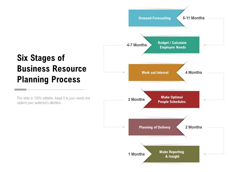 Six Stages Of Business Resource Planning Process Ppt PowerPoint