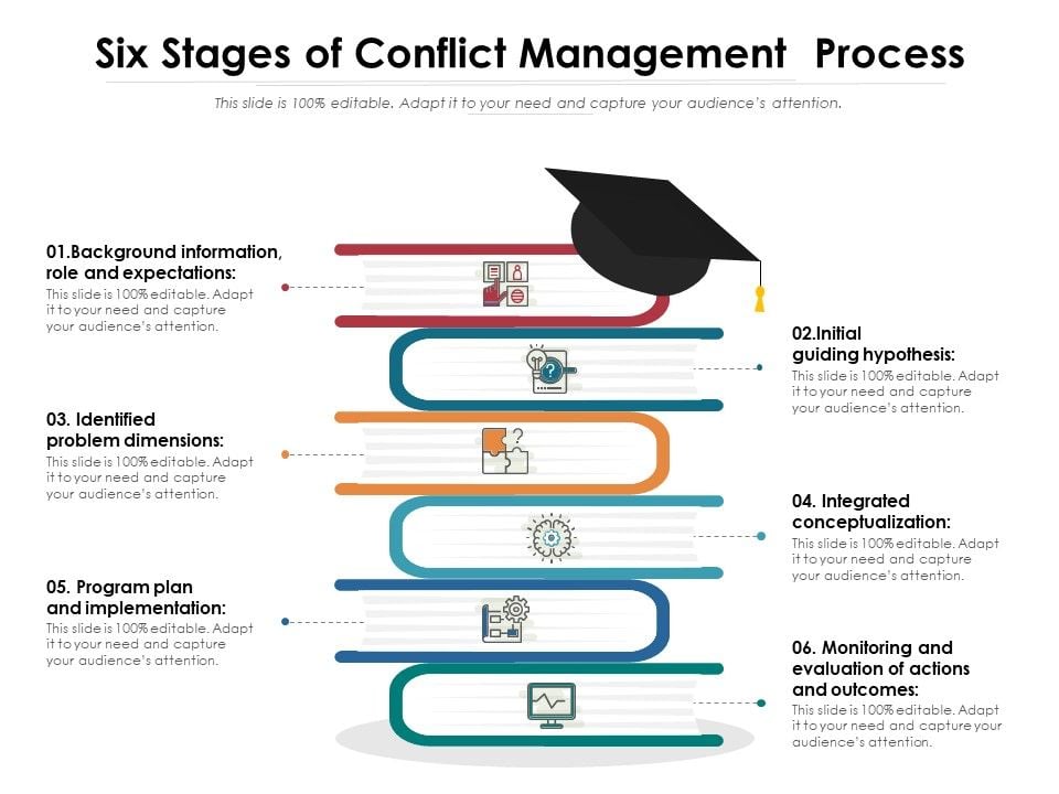 Six_Stages_Of_Conflict_Management_Process_Ppt_PowerPoint_Presentation_Icon_Example_File_PDF_Slide_1.jpg