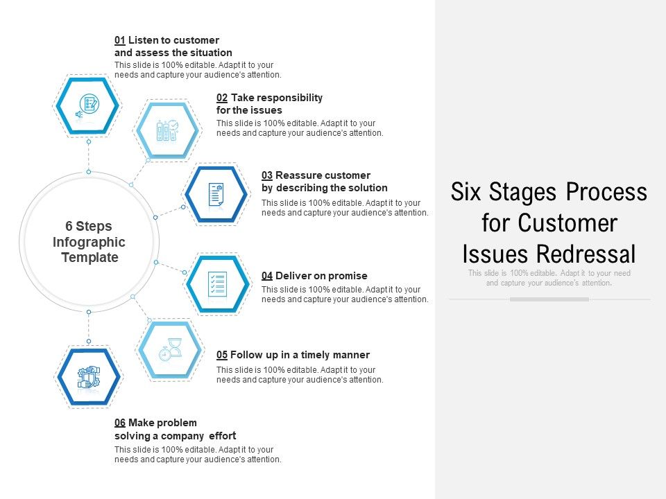 Six_Stages_Process_For_Customer_Issues_Redressal_Ppt_PowerPoint_Presentation_Inspiration_Icons_PDF_Slide_1.jpg