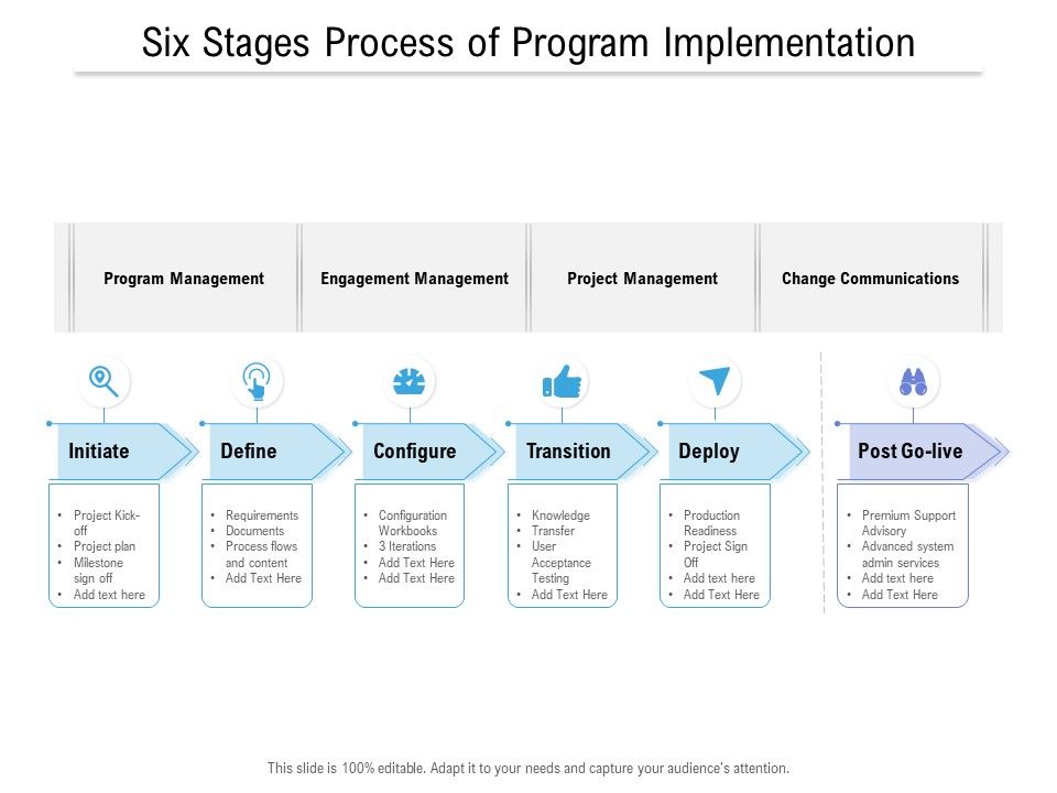Six Stages Process Of Program Implementation Ppt PowerPoint ...