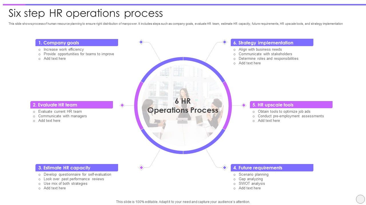 Six_Step_HR_Operations_Process_Ppt_PowerPoint_Presentation_Layouts_Show_PDF_Slide_1.jpg