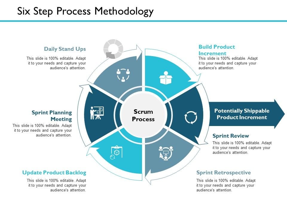 Six_Step_Process_Methodology_Ppt_PowerPoint_Presentation_Outline_Icon_Slide_1.jpg