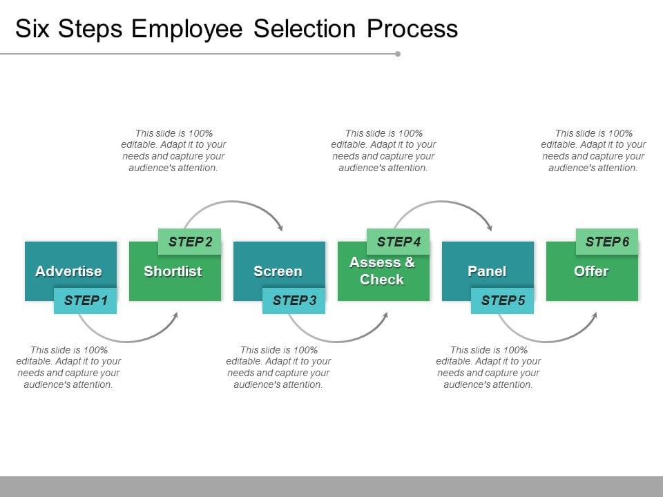 Six_Steps_Employee_Selection_Process_Ppt_PowerPoint_Presentation_Layouts_Icon_Slide_1.jpg