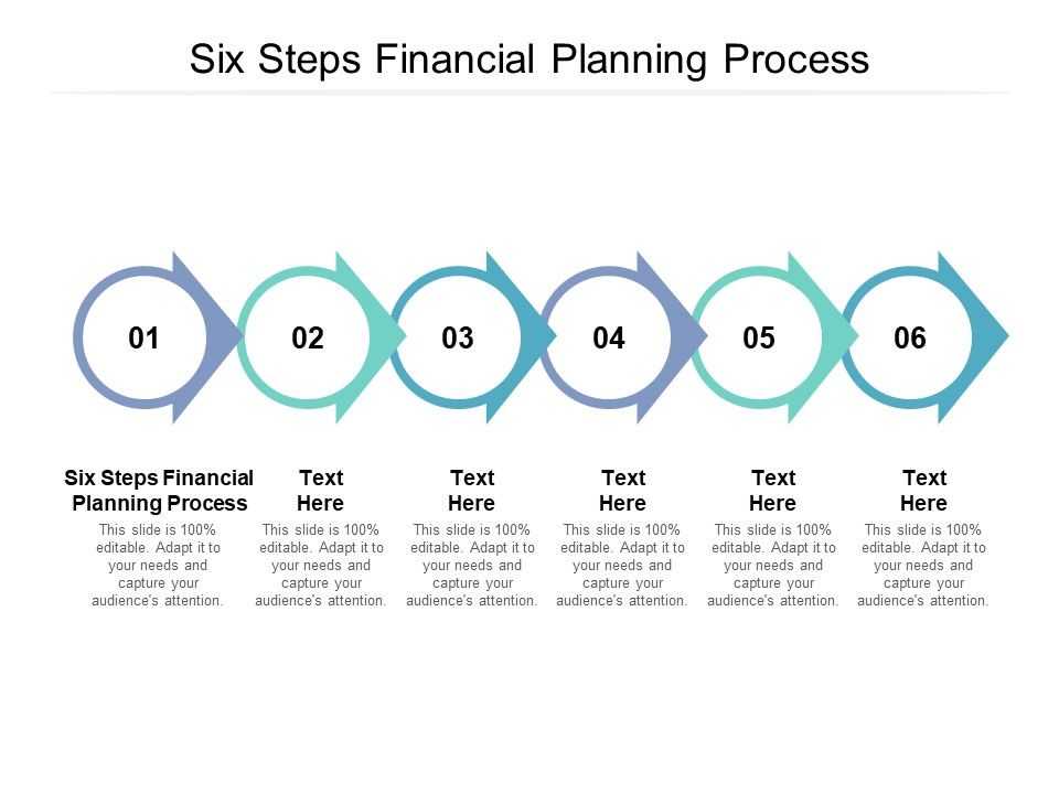 Six Steps Financial Planning Process Ppt PowerPoint Presentation