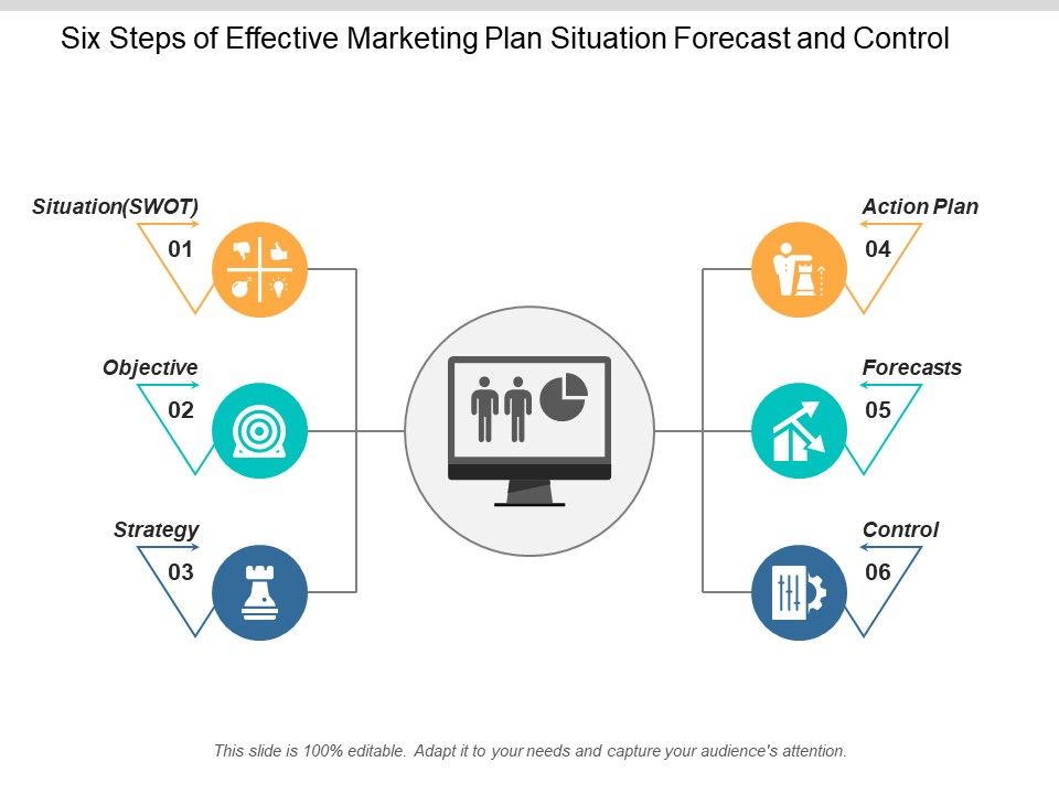 Six_Steps_Of_Effective_Marketing_Plan_Situation_Forecast_And_Control_Ppt_PowerPoint_Presentation_Icon_Example_Topics_Slide_1.jpg