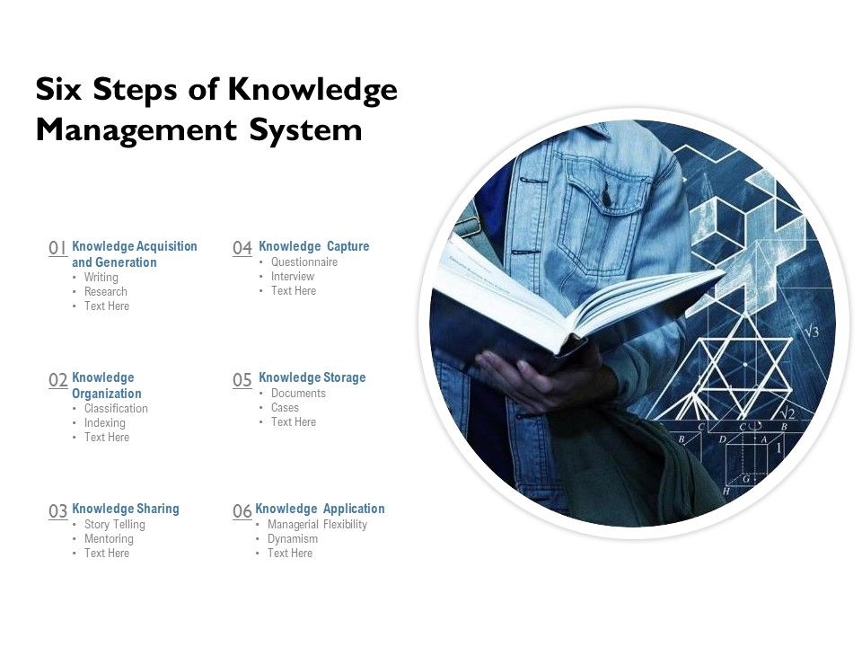Six Steps Of Knowledge Management System Ppt PowerPoint Presentation ...