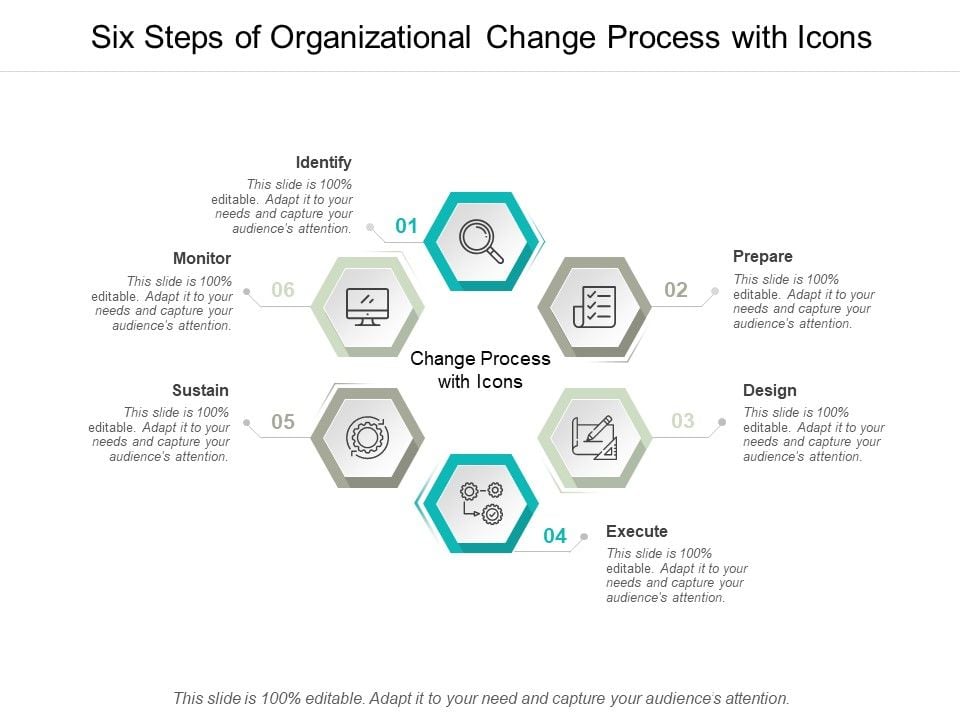 Six_Steps_Of_Organizational_Change_Process_With_Icons_Ppt_PowerPoint_Presentation_Influencers_Slide_1.jpg