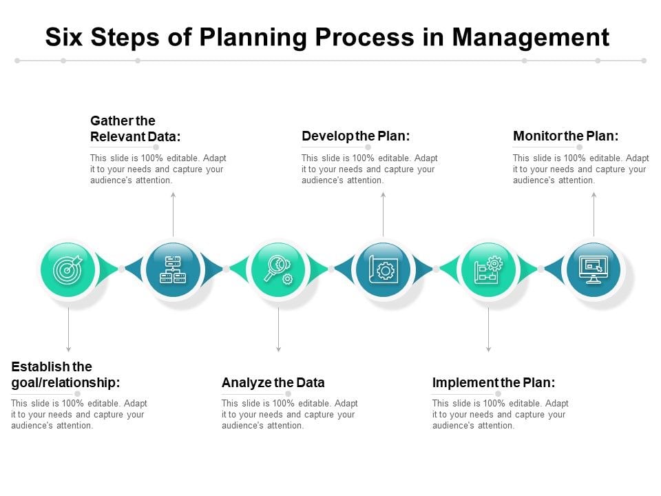Six_Steps_Of_Planning_Process_In_Management_Ppt_PowerPoint_Presentation_Icon_Inspiration_PDF_Slide_1.jpg