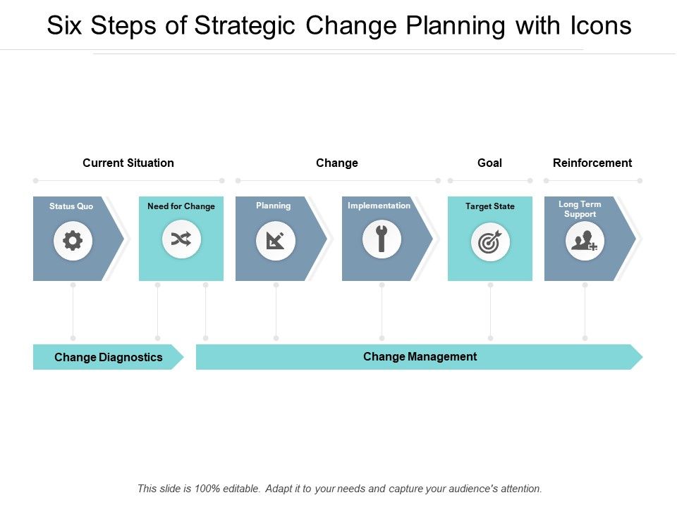 Six_Steps_Of_Strategic_Change_Planning_With_Icons_Ppt_PowerPoint_Presentation_Infographic_Template_Topics_Slide_1.jpg