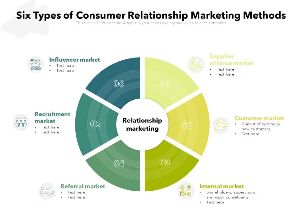 Six_Types_Of_Consumer_Relationship_Marketing_Methods_Ppt_PowerPoint_Presentation_Icon_Infographic_Template_PDF_Slide_1.jpg