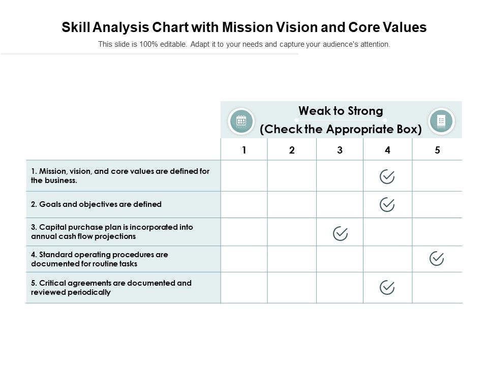 Skill_Analysis_Chart_With_Mission_Vision_And_Core_Values_Ppt_PowerPoint_Presentation_Layouts_Icons_PDF_Slide_1.jpg