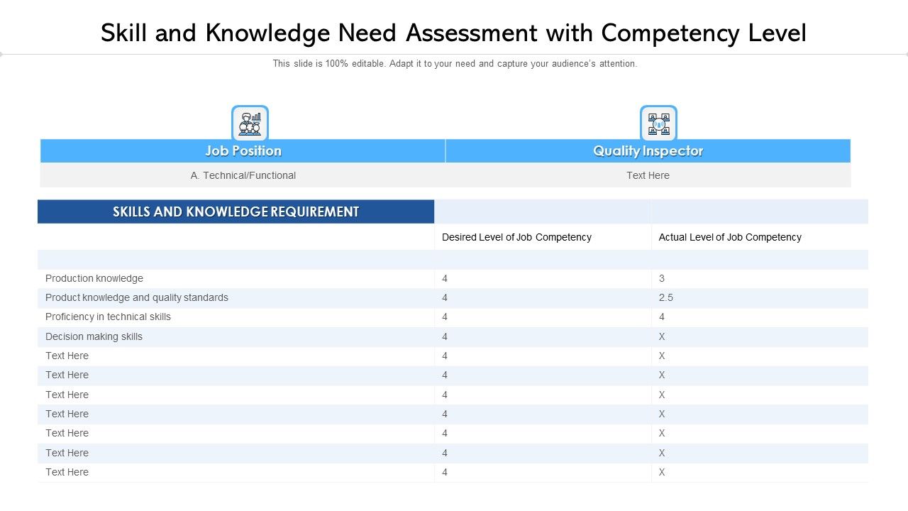 Skill_And_Knowledge_Need_Assessment_With_Competency_Level_Ppt_PowerPoint_Presentation_Icon_Example_PDF_Slide_1.jpg