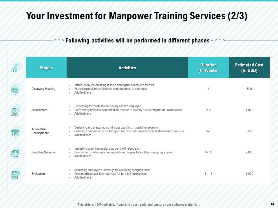 Skill Development And Employee Training Proposal Ppt PowerPoint Presentation Complete Deck With Slides Slide14