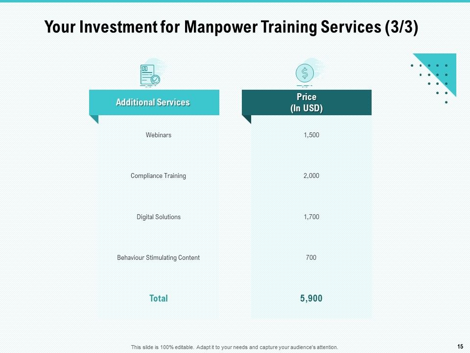 Skill Development And Employee Training Proposal Ppt PowerPoint Presentation Complete Deck With Slides Slide15