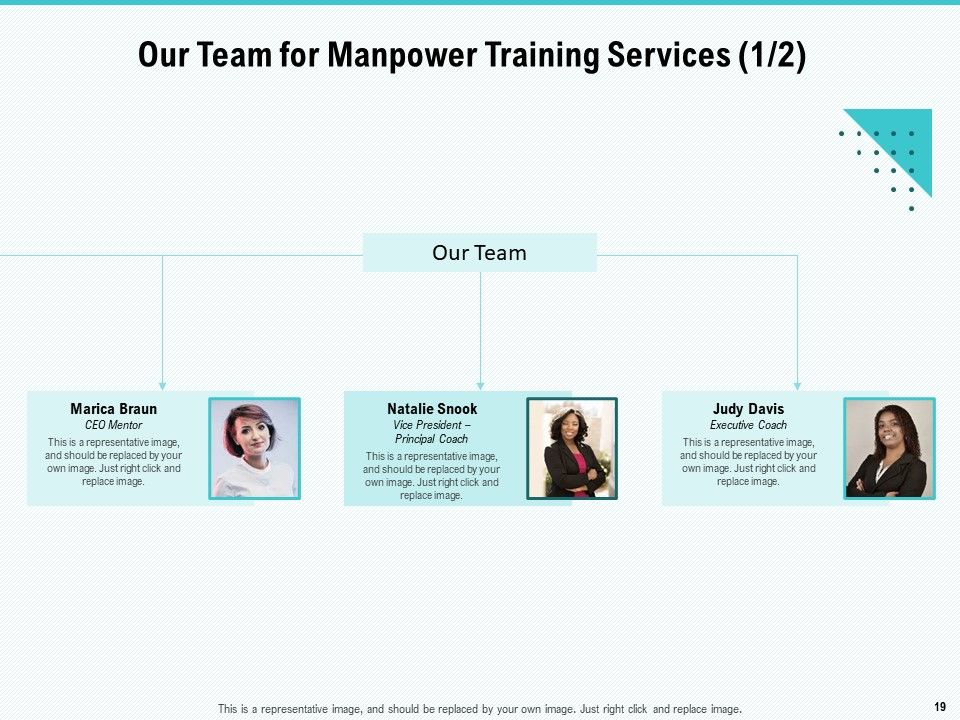 Skill Development And Employee Training Proposal Ppt PowerPoint Presentation Complete Deck With Slides Slide19