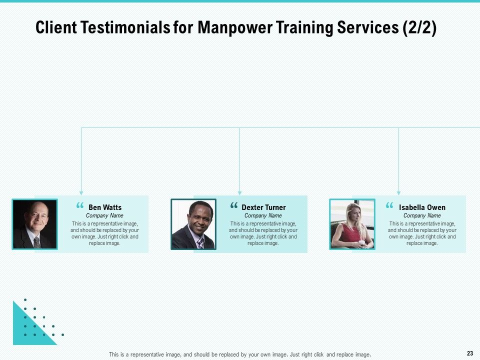 Skill Development And Employee Training Proposal Ppt PowerPoint Presentation Complete Deck With Slides Slide23