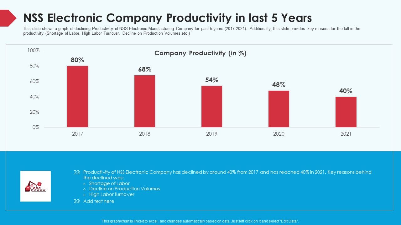 Skill_Shortage_In_A_Production_Firm_Case_Study_Solution_NSS_Electronic_Company_Productivity_In_Last_5_Years_Icons_PDF_Slide_1.jpg