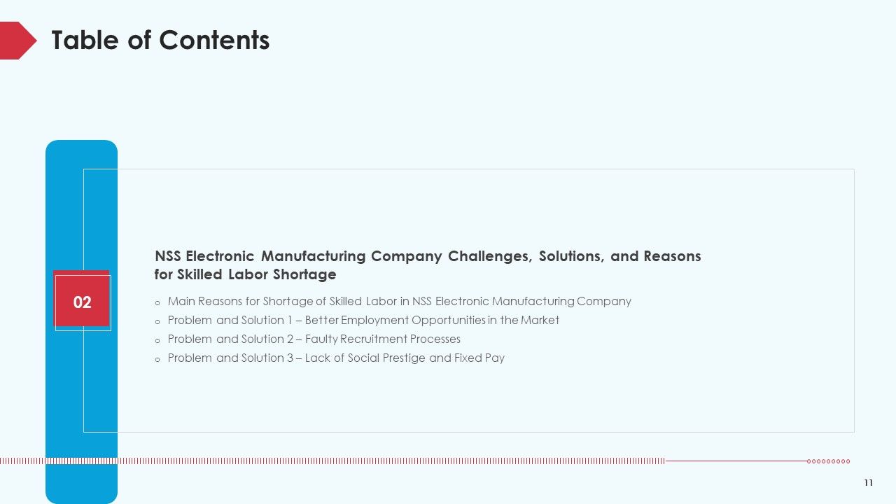Skill Shortage In A Production Firm Case Study Solution Ppt PowerPoint Presentation Complete Deck With Slides Slide11