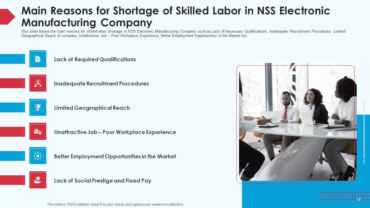 Skill Shortage In A Production Firm Case Study Solution Ppt PowerPoint Presentation Complete Deck With Slides Slide12