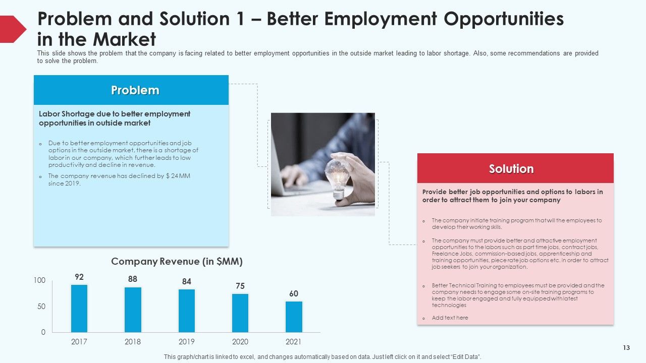 Skill Shortage In A Production Firm Case Study Solution Ppt PowerPoint Presentation Complete Deck With Slides Slide13