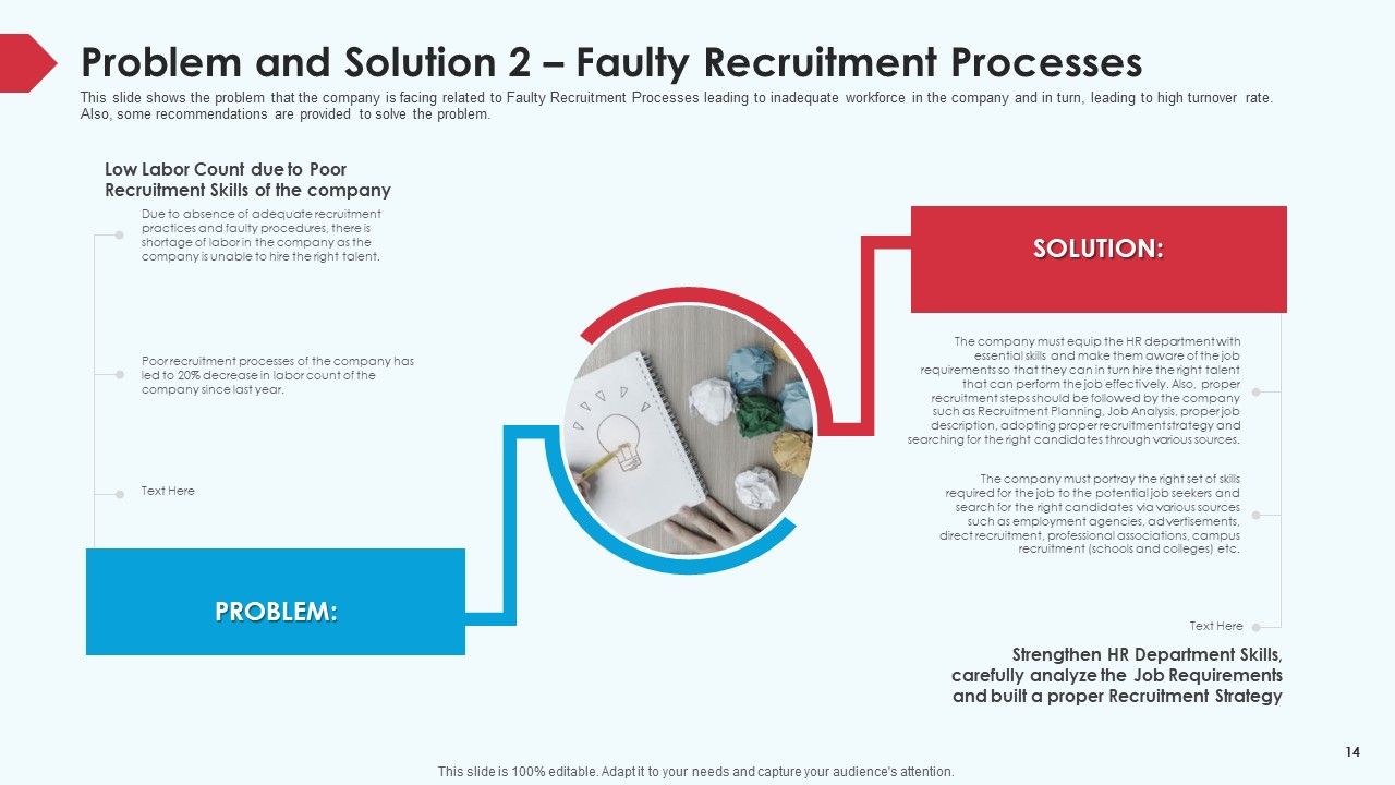 Skill Shortage In A Production Firm Case Study Solution Ppt PowerPoint Presentation Complete Deck With Slides Slide14