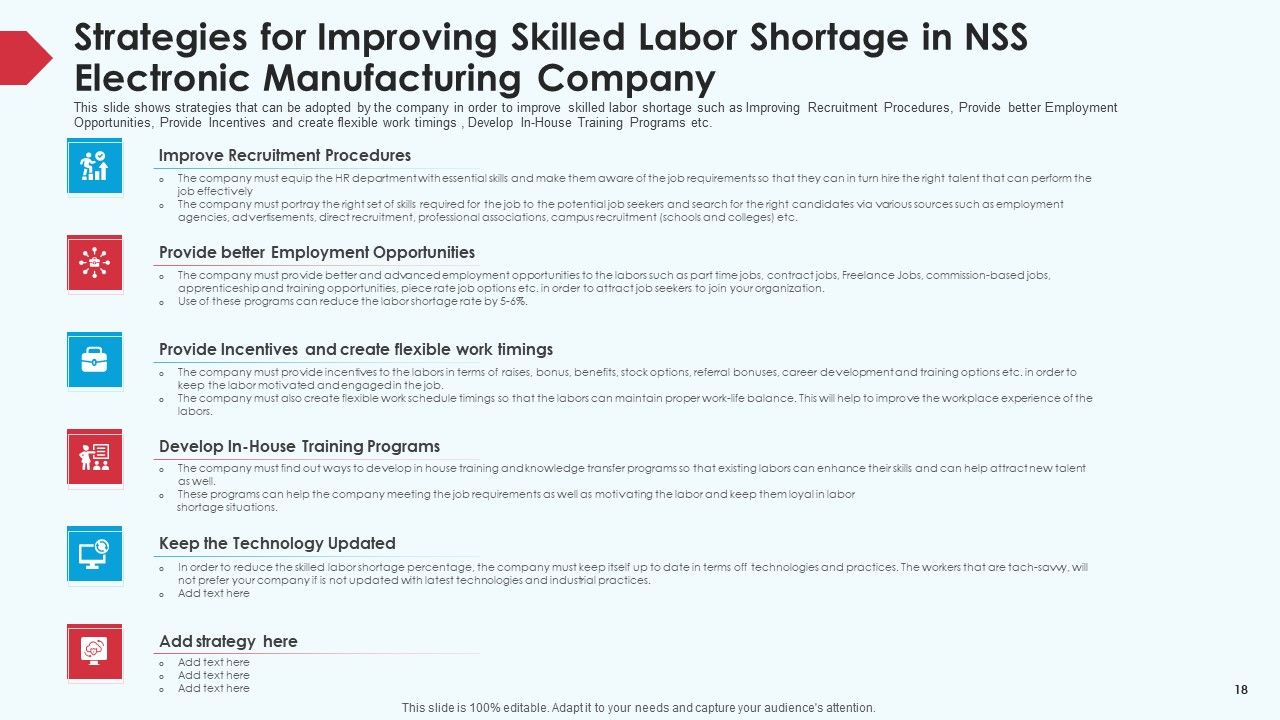 Skill Shortage In A Production Firm Case Study Solution Ppt PowerPoint Presentation Complete Deck With Slides Slide18