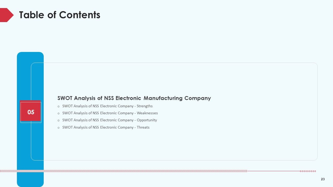 Skill Shortage In A Production Firm Case Study Solution Ppt PowerPoint Presentation Complete Deck With Slides Slide23