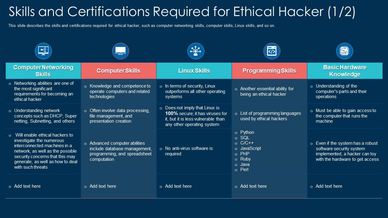 Skills_And_Certifications_Required_For_Ethical_Hacker_Ppt_Gallery_Icon_PDF_Slide_1.jpg