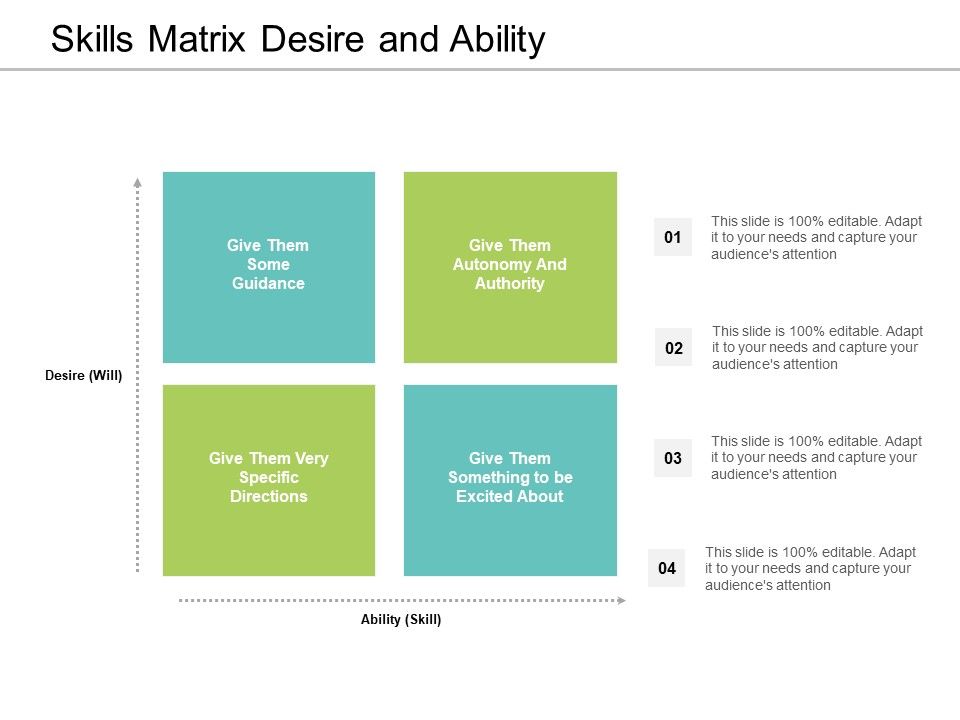 Skills_Matrix_Desire_And_Ability_Ppt_PowerPoint_Presentation_Icon_Designs_Slide_1.jpg