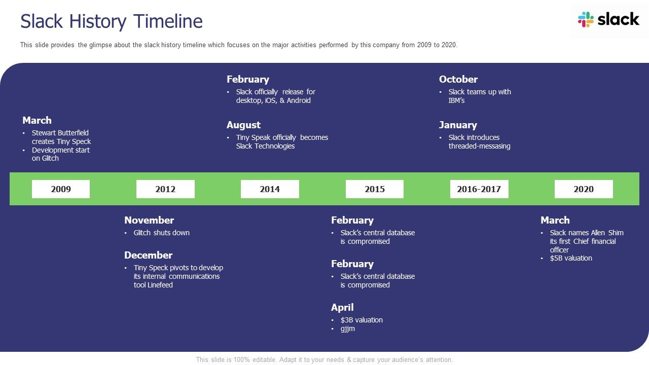 Slack_Investor_Pitch_Deck_Slack_History_Timeline_Ppt_Icon_Infographic_Template_PDF_Slide_1.jpg