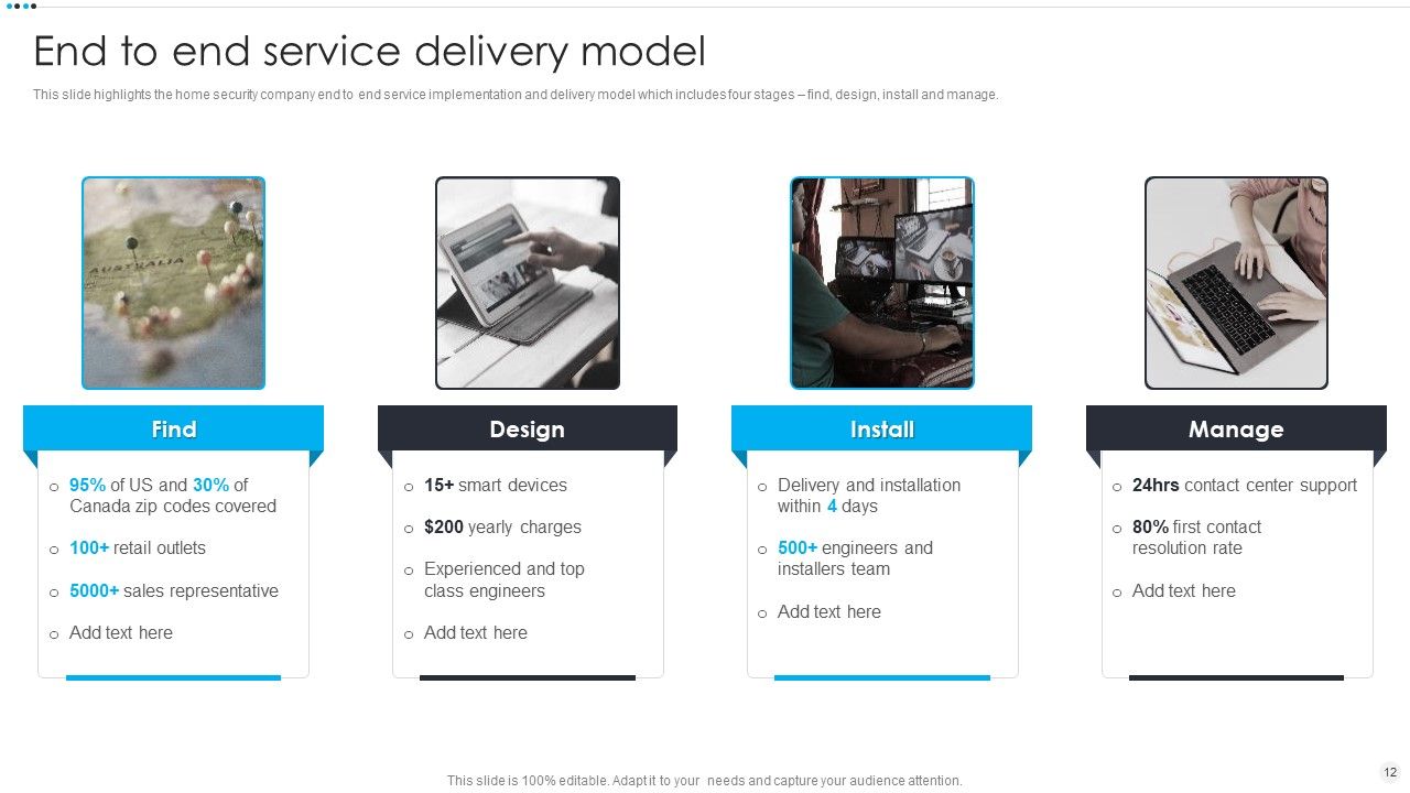 Smart Home Security Solutions Company Profile Ppt PowerPoint Presentation Complete Deck With Slides Slide12