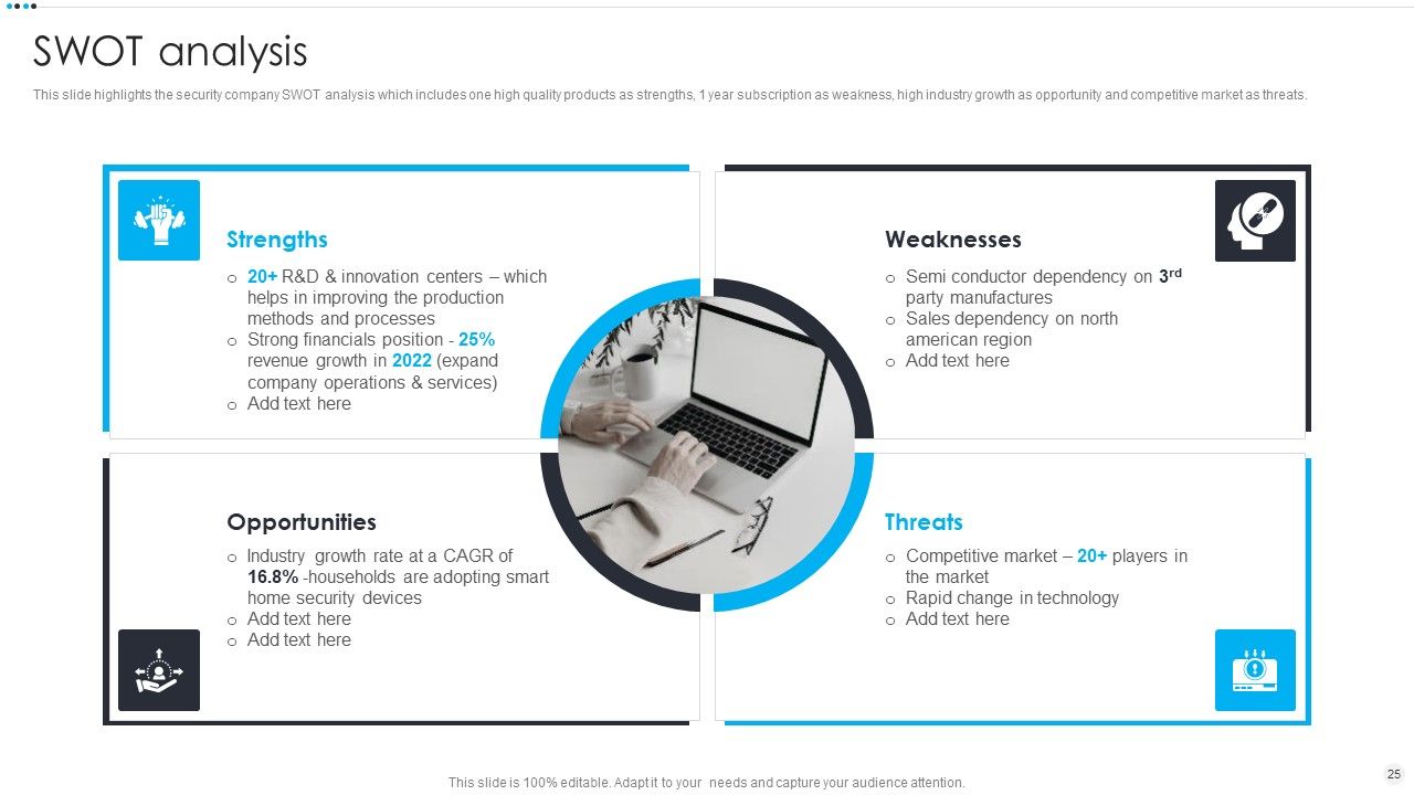 Smart Home Security Solutions Company Profile Ppt PowerPoint Presentation Complete Deck With Slides Slide25