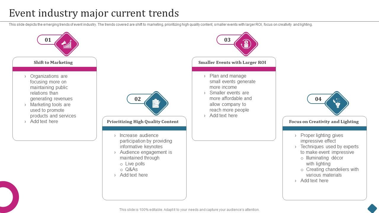 Smart_Phone_Launch_Event_Management_Tasks_Event_Industry_Major_Current_Trends_Icons_PDF_Slide_1.jpg