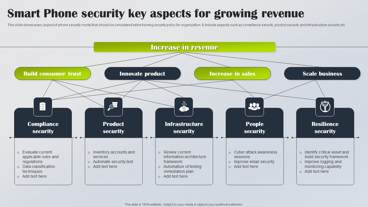 Smart_Phone_Security_Key_Aspects_For_Growing_Revenue_Icons_PDF_Slide_1.jpg