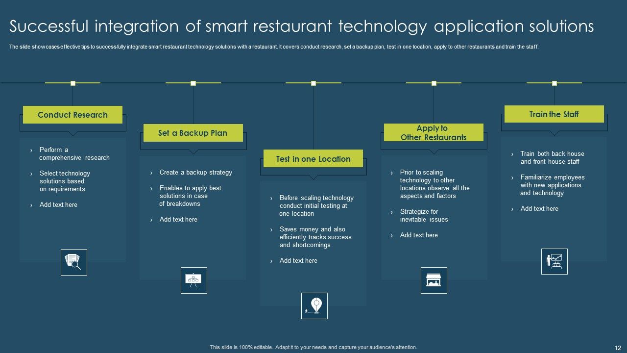 Smart Technology Application Ppt PowerPoint Presentation Complete Deck With Slides Slide12