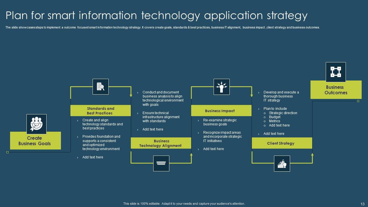 Smart Technology Application Ppt PowerPoint Presentation Complete Deck With Slides Slide13