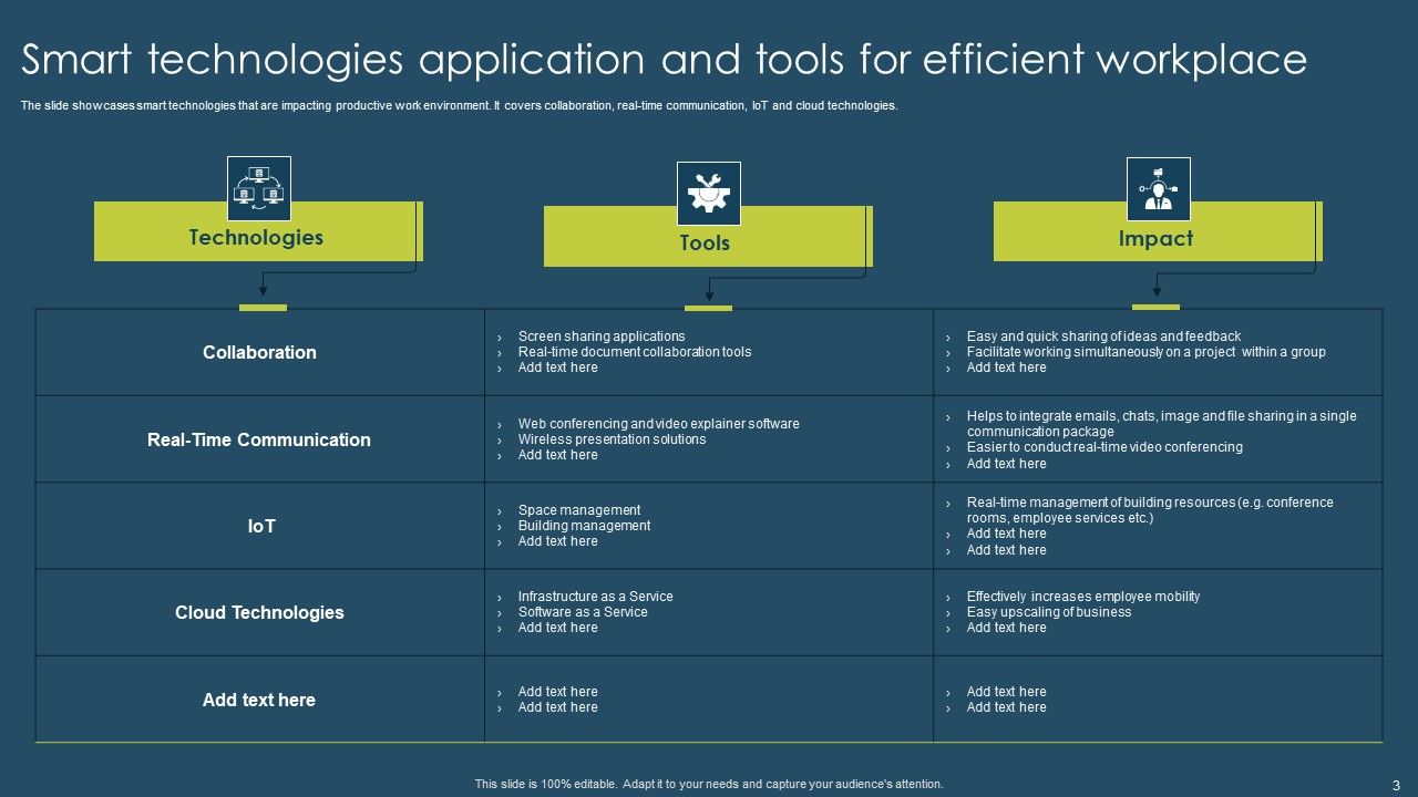 Smart Technology Application Ppt PowerPoint Presentation Complete Deck With Slides Slide03