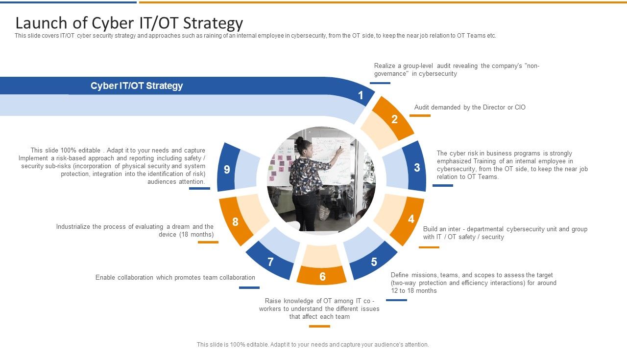 Smart_Venture_Digitial_Transformation_Launch_Of_Cyber_IT_OT_Strategy_Ppt_Icon_Slides_PDF_Slide_1.jpg