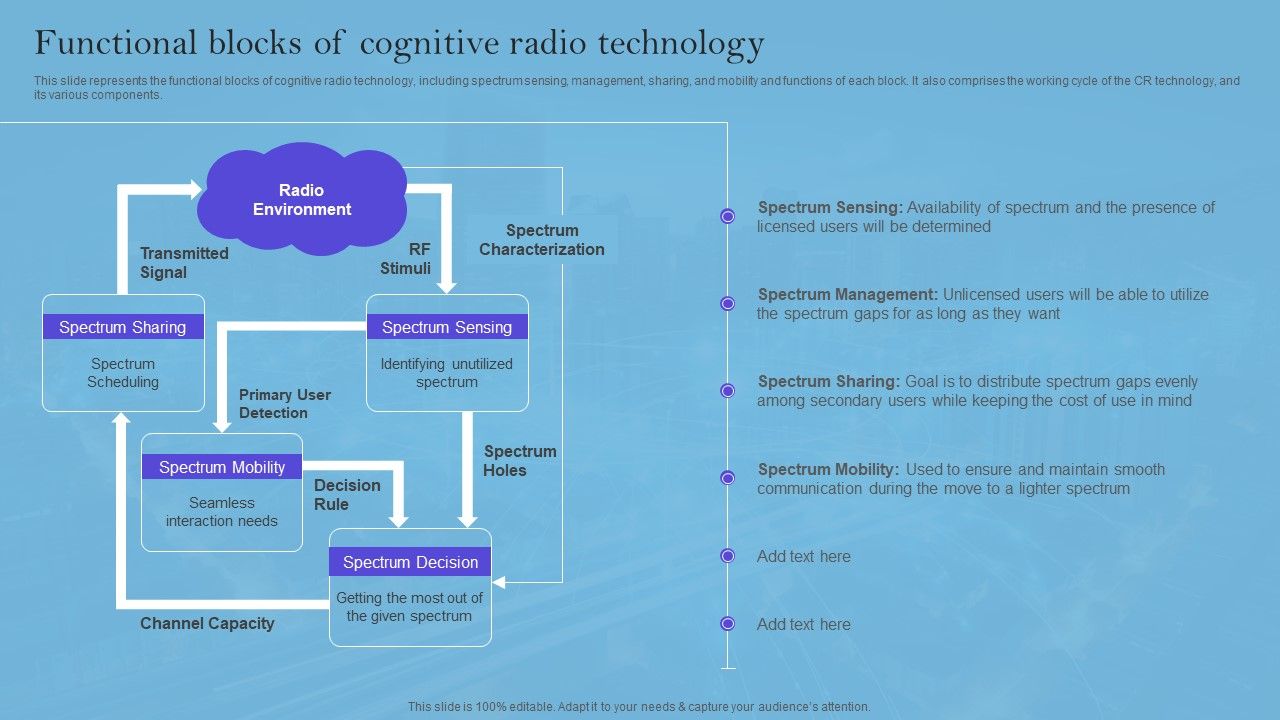 Smart_Wireless_Sensor_Networks_Functional_Blocks_Of_Cognitive_Radio_Technology_Icons_PDF_Slide_1.jpg