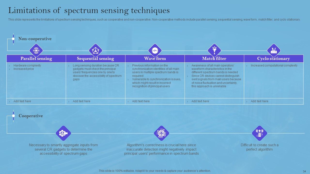 Smart Wireless Sensor Networks Ppt PowerPoint Presentation Complete Deck With Slides Slide31